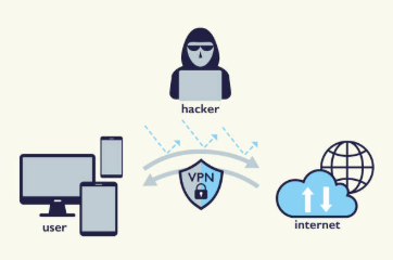 VPN 1